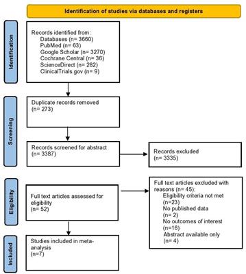 Perioperative selenium administration in cardiac surgery patients, a way out to reduce post surgical adversities? A meta analysis